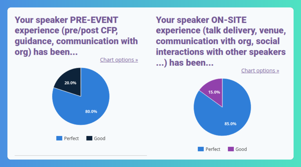 2025 speakers experience